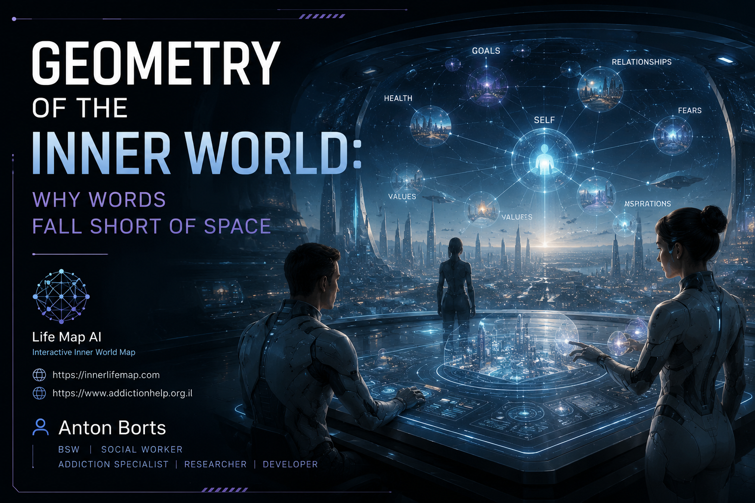 Geometry of the Inner World: a spatial map of inner-world objects such as Self, Health, Goals and Relationships.