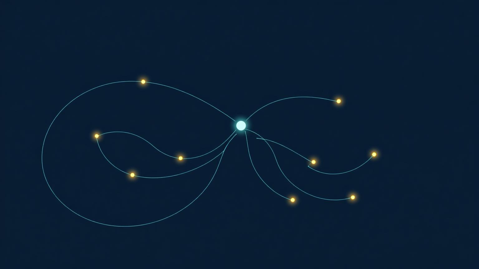 A visual map showing several contextual pathways repeatedly converging on the same decision point.