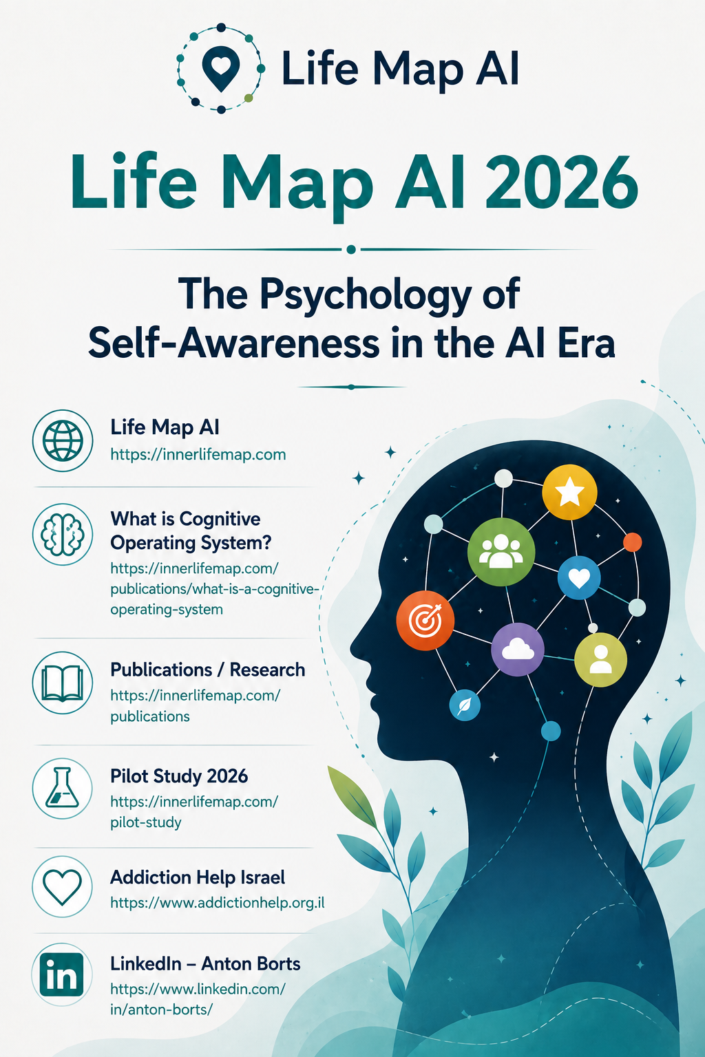 Life Map AI research poster for “The Psychology of Self-Awareness in the AI Era”