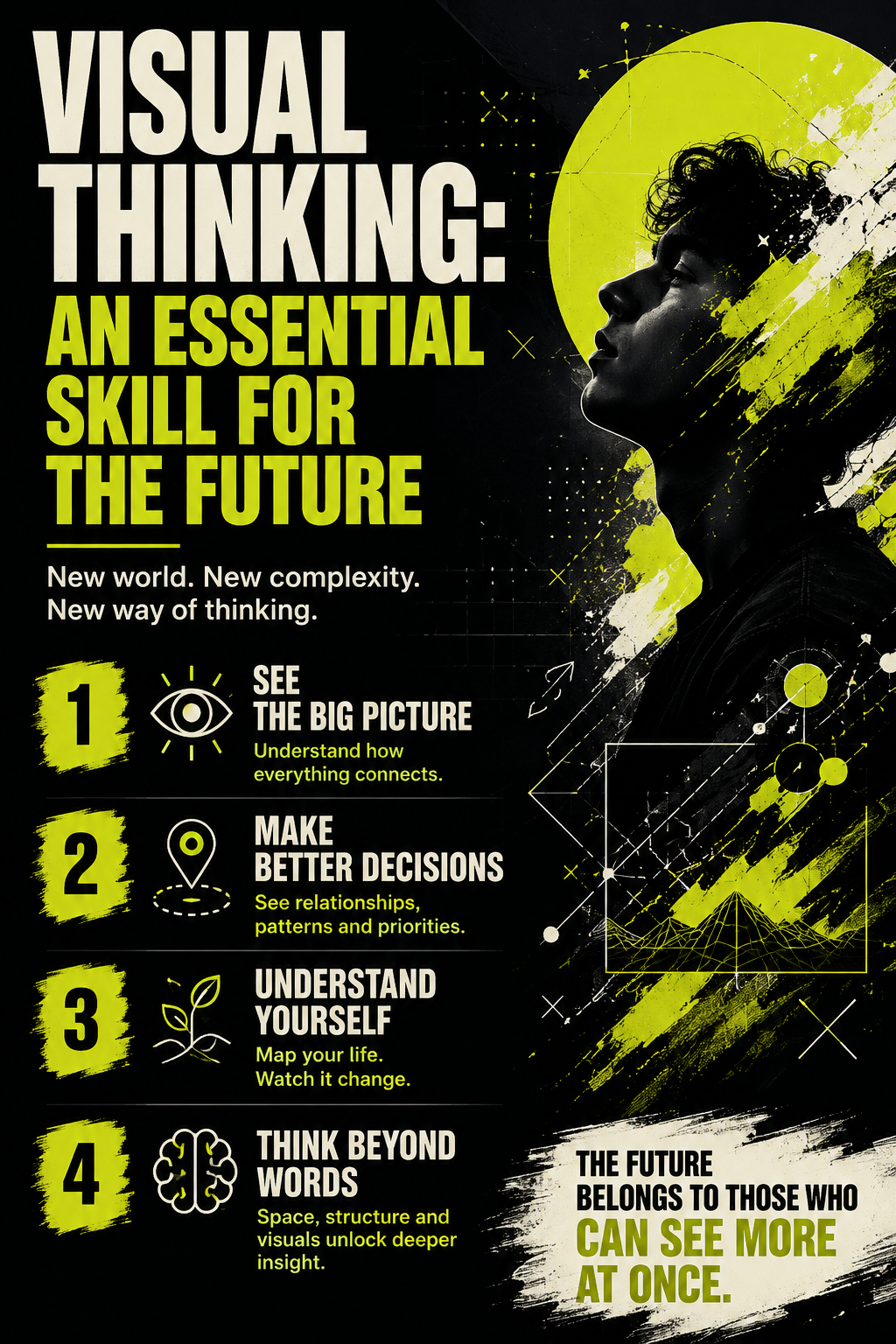 Life Map AI publications poster: 'Visual Thinking — An Essential Skill for the Future', with a profile of a person looking upward and four numbered points: see the big picture, make better decisions, understand yourself, think beyond words.